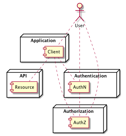 oauth_component