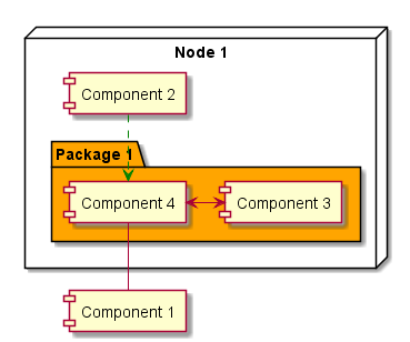 component_diagram